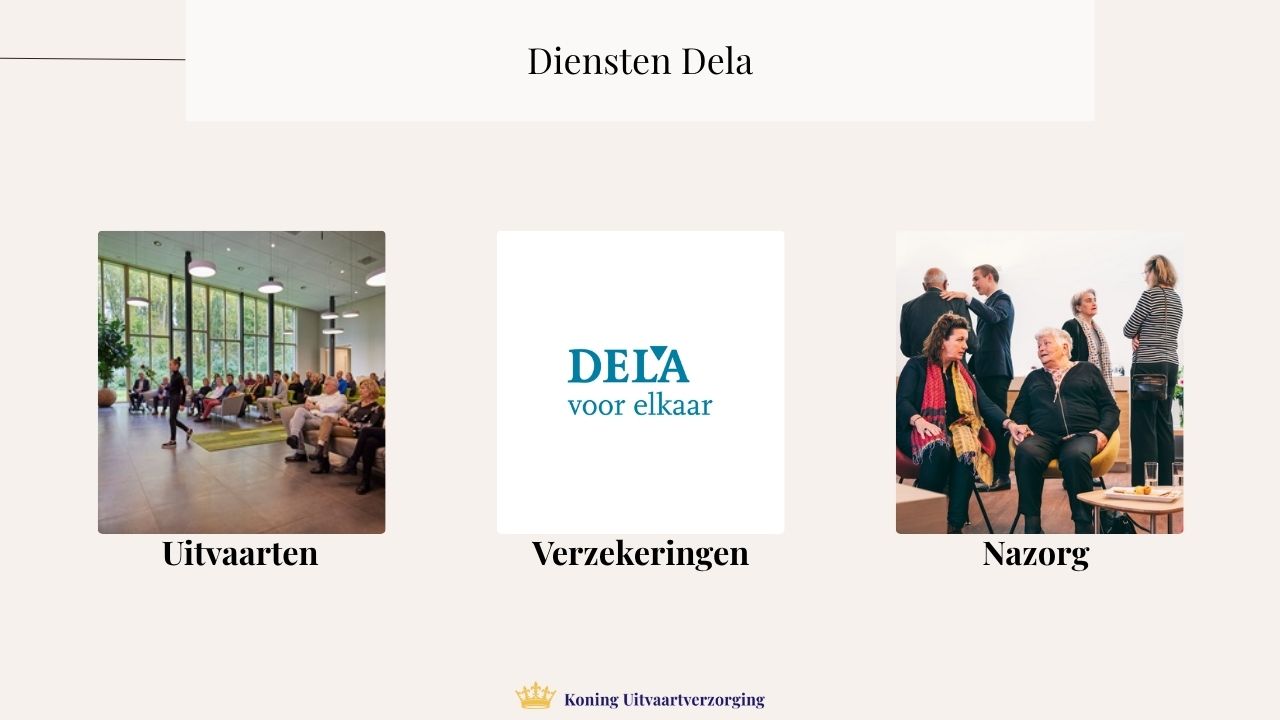 Kosten van DELA Kosten van DELA