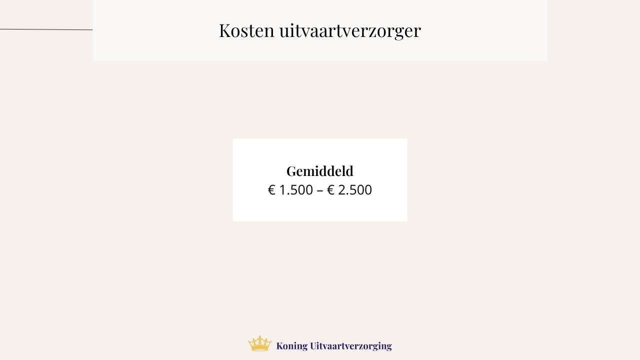 uitvaartverzorger kosten
